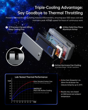 AMZPILOT 40Gbps USB4 NVMe Enclosure with Triple-Cooling System Aluminum
